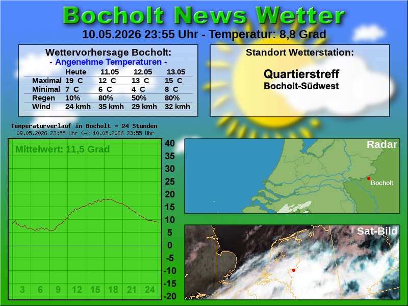 Temperaturkurve Bocholt 24 Stunden 11 05 2026 00 00 Uhr