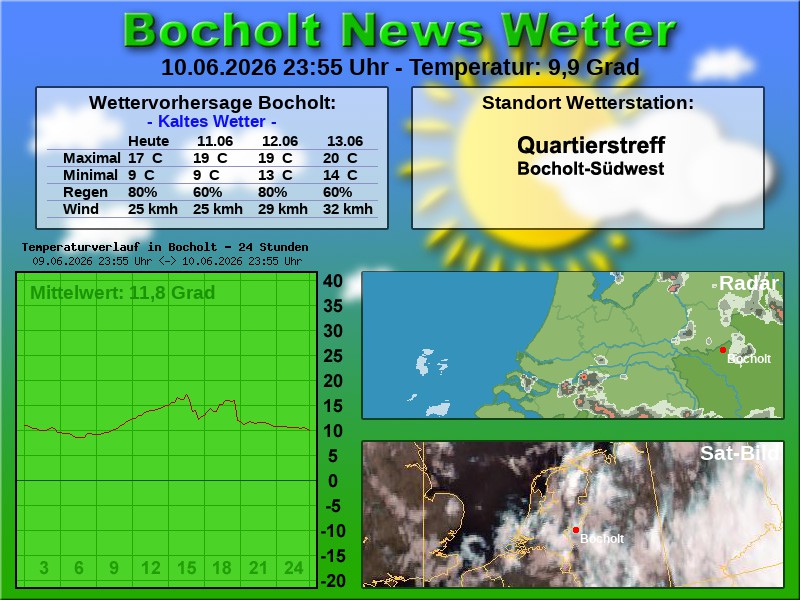 Temperaturkurve Bocholt 24 Stunden 11 06 2026 00 00 Uhr