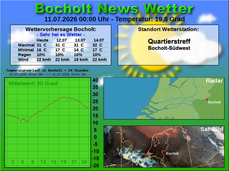 Temperaturkurve Bocholt 24 Stunden 11 07 2026 00 00 Uhr
