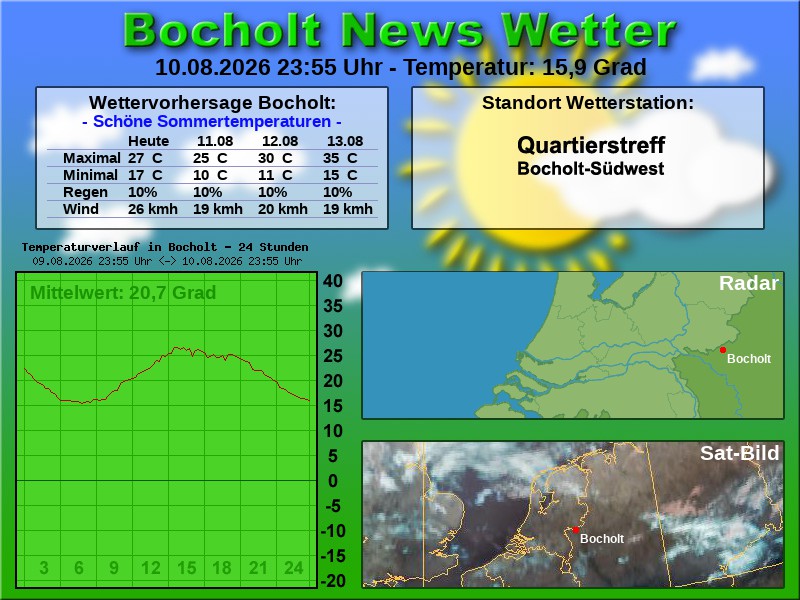 Temperaturkurve Bocholt 24 Stunden 11 08 2026 00 00 Uhr