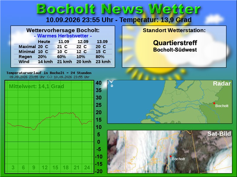 Temperaturkurve Bocholt 24 Stunden 11 09 2026 00 00 Uhr