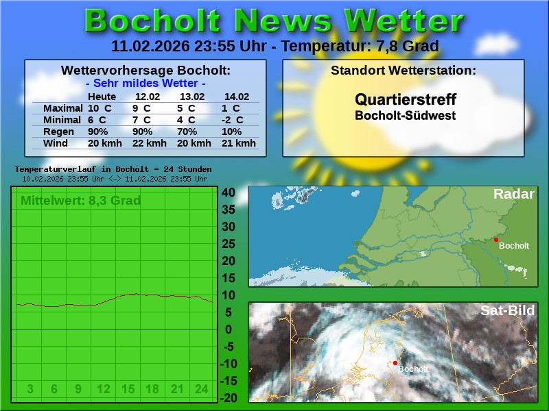 Temperaturkurve Bocholt 24 Stunden 12 02 2026 00 00 Uhr
