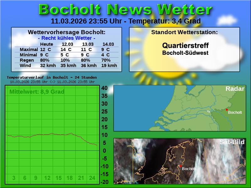 Temperaturkurve Bocholt 24 Stunden 12 03 2026 00 00 Uhr