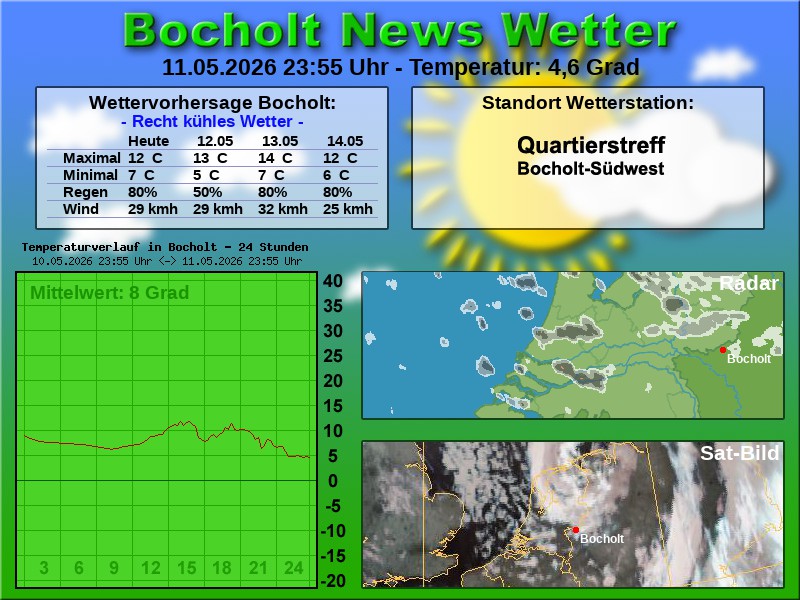 Temperaturkurve Bocholt 24 Stunden 12 05 2026 00 00 Uhr