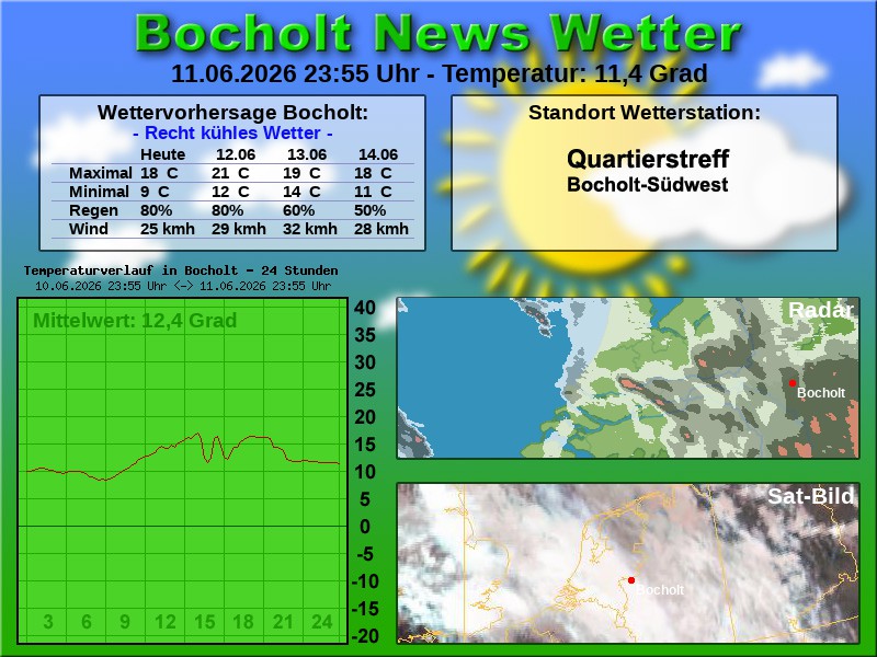 Temperaturkurve Bocholt 24 Stunden 12 06 2026 00 00 Uhr