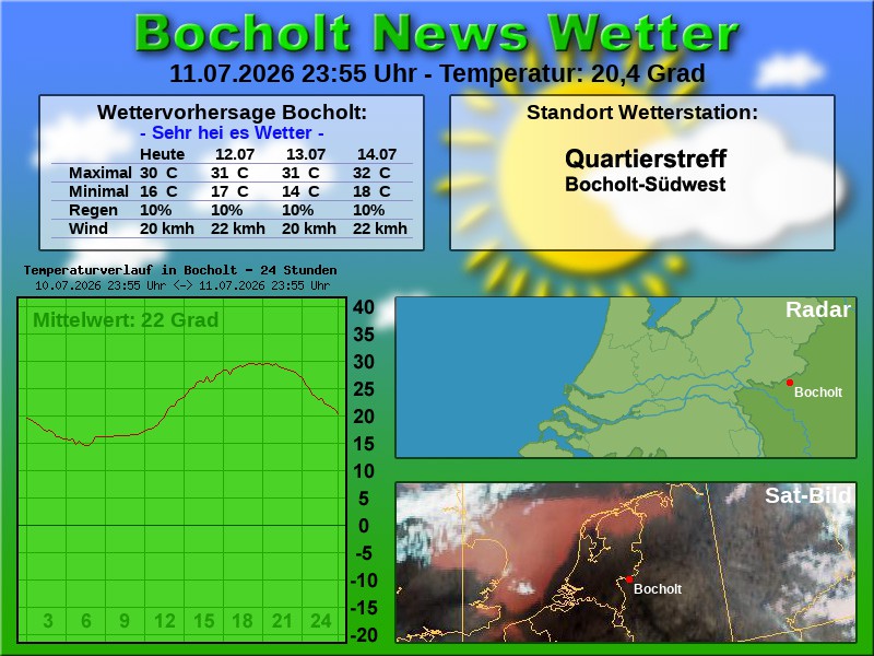 Temperaturkurve Bocholt 24 Stunden 12 07 2026 00 00 Uhr