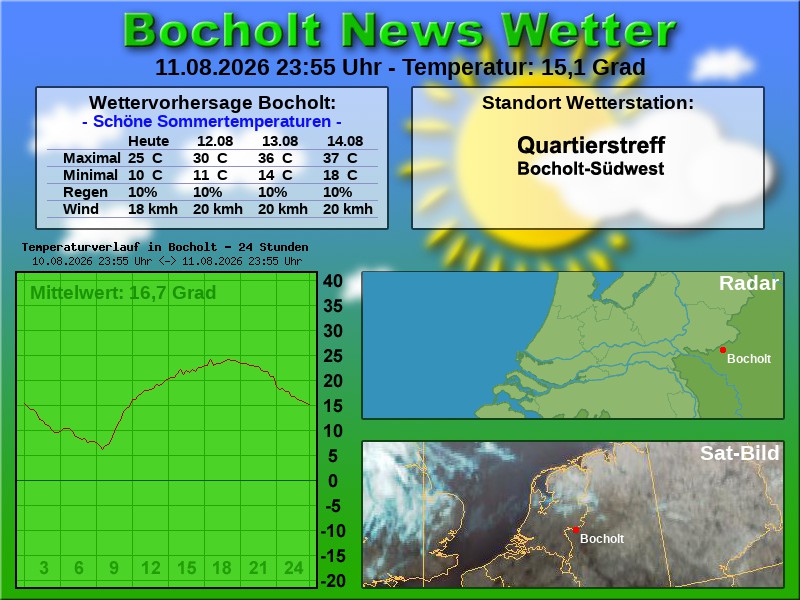 Temperaturkurve Bocholt 24 Stunden 12 08 2026 00 00 Uhr