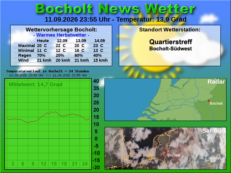 Temperaturkurve Bocholt 24 Stunden 12 09 2026 00 00 Uhr