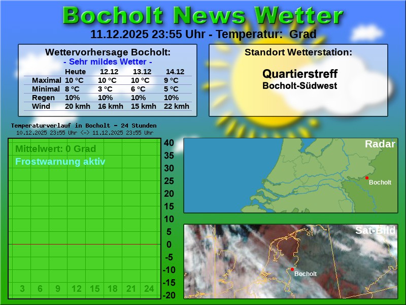 Temperaturkurve bocholt 24 stunden 12 12 2025 00 00 uhr