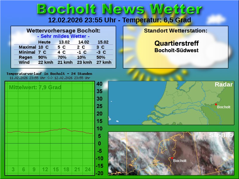 Temperaturkurve Bocholt 24 Stunden 13 02 2026 00 00 Uhr
