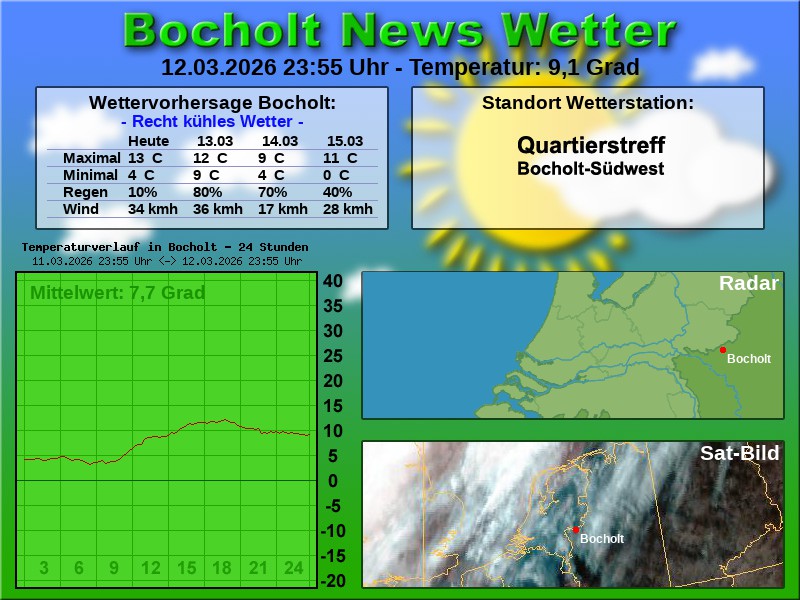 Temperaturkurve Bocholt 24 Stunden 13 03 2026 00 00 Uhr