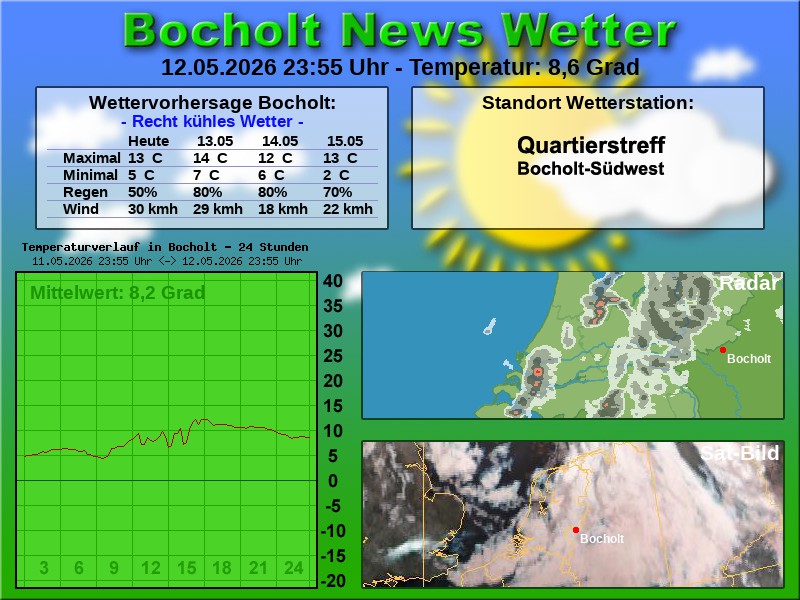 Temperaturkurve Bocholt 24 Stunden 13 05 2026 00 00 Uhr