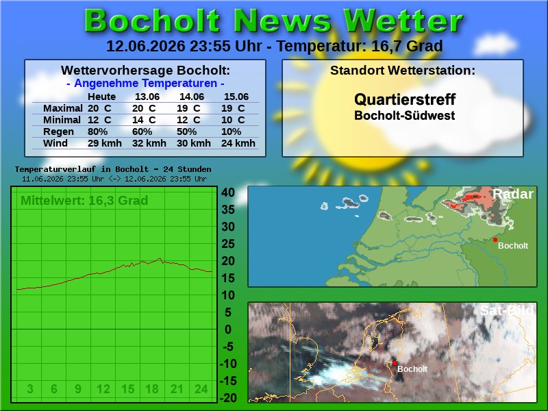 Temperaturkurve Bocholt 24 Stunden 13 06 2026 00 00 Uhr