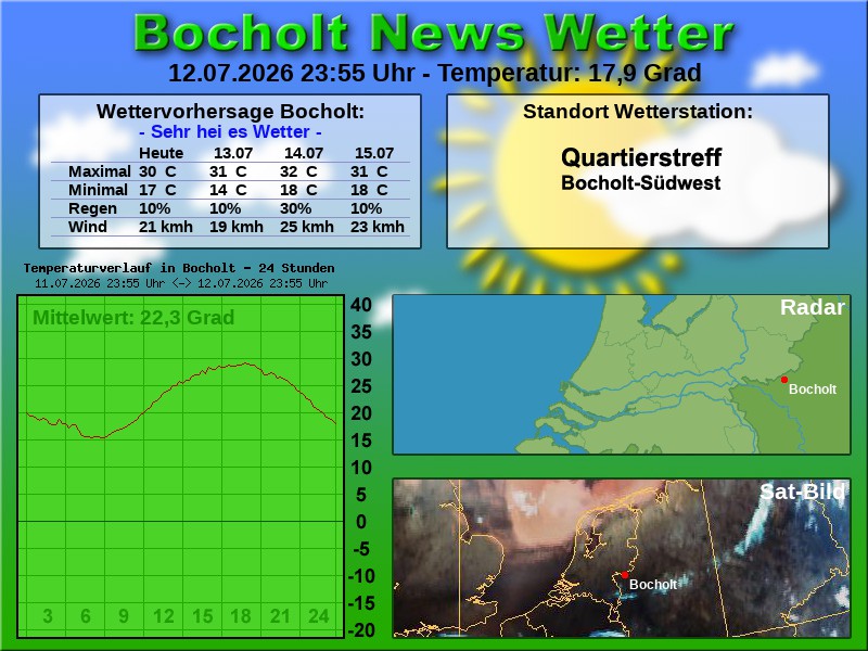 Temperaturkurve Bocholt 24 Stunden 13 07 2026 00 00 Uhr