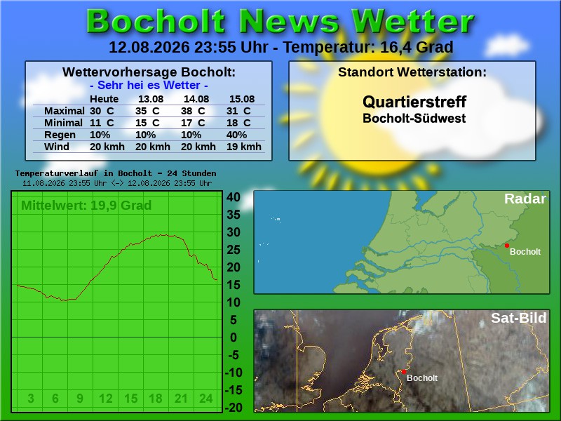 Temperaturkurve Bocholt 24 Stunden 13 08 2026 00 00 Uhr