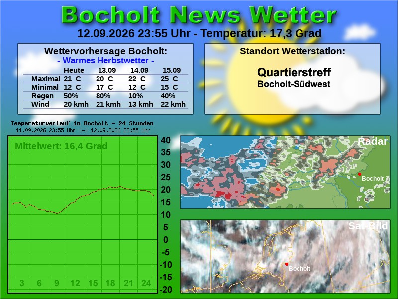 Temperaturkurve Bocholt 24 Stunden 13 09 2026 00 00 Uhr