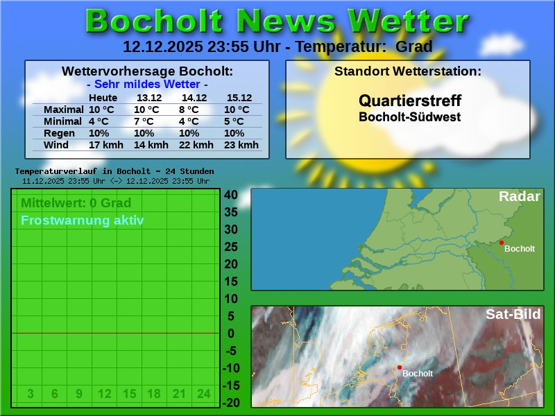 Temperaturkurve bocholt 24 stunden 13 12 2025 00 00 uhr