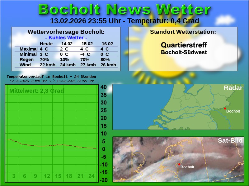 Temperaturkurve Bocholt 24 Stunden 14 02 2026 00 00 Uhr