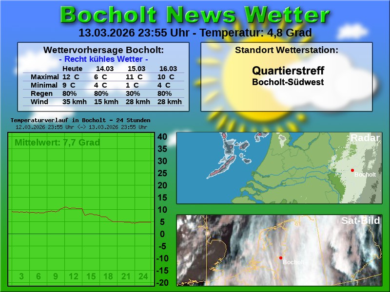 Temperaturkurve Bocholt 24 Stunden 14 03 2026 00 00 Uhr