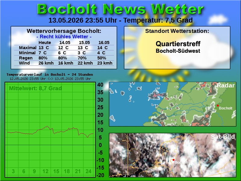 Temperaturkurve Bocholt 24 Stunden 14 05 2026 00 00 Uhr