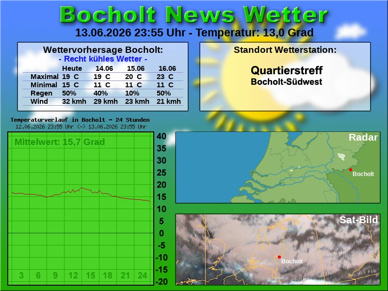 Temperaturkurve Bocholt 24 Stunden 14 06 2026 00 00 Uhr