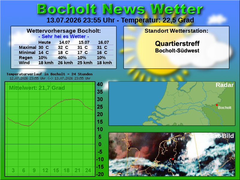 Temperaturkurve Bocholt 24 Stunden 14 07 2026 00 00 Uhr