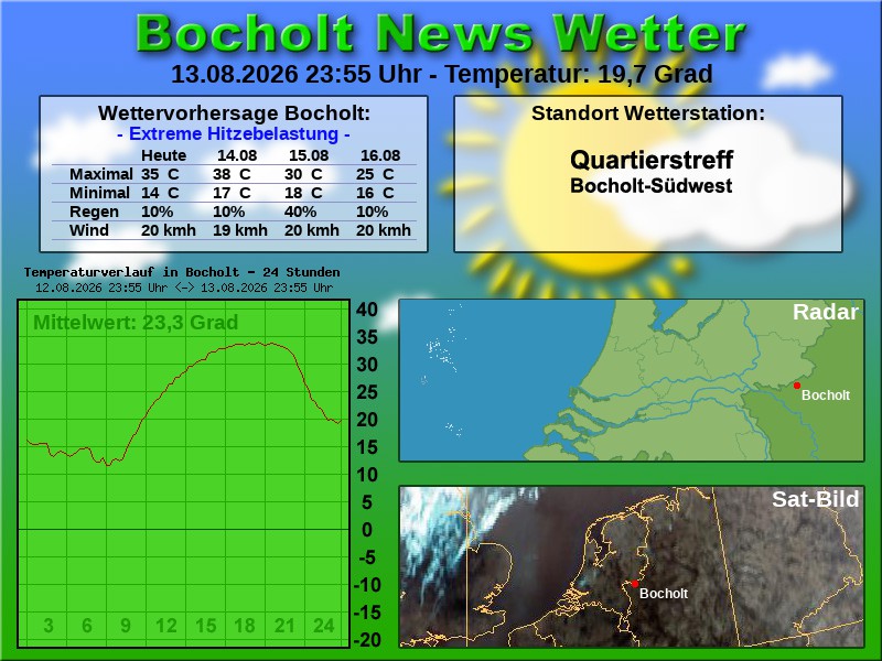 Temperaturkurve Bocholt 24 Stunden 14 08 2026 00 00 Uhr