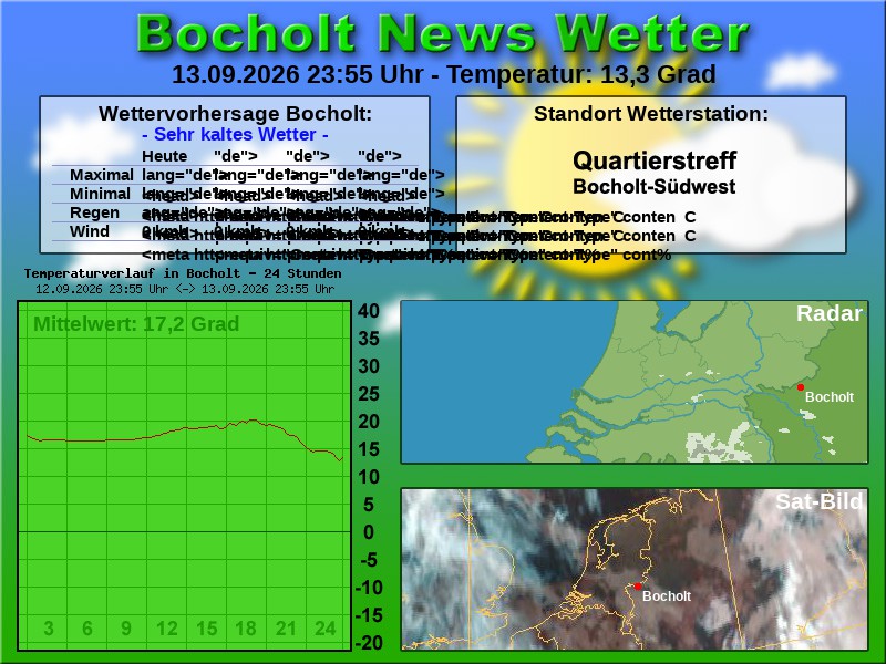 Temperaturkurve Bocholt 24 Stunden 14 09 2026 00 00 Uhr