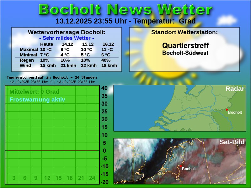 Temperaturkurve bocholt 24 stunden 14 12 2025 00 00 uhr