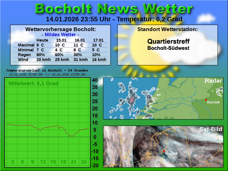 Temperaturkurve Bocholt 24 Stunden 15 01 2026 00 00 Uhr