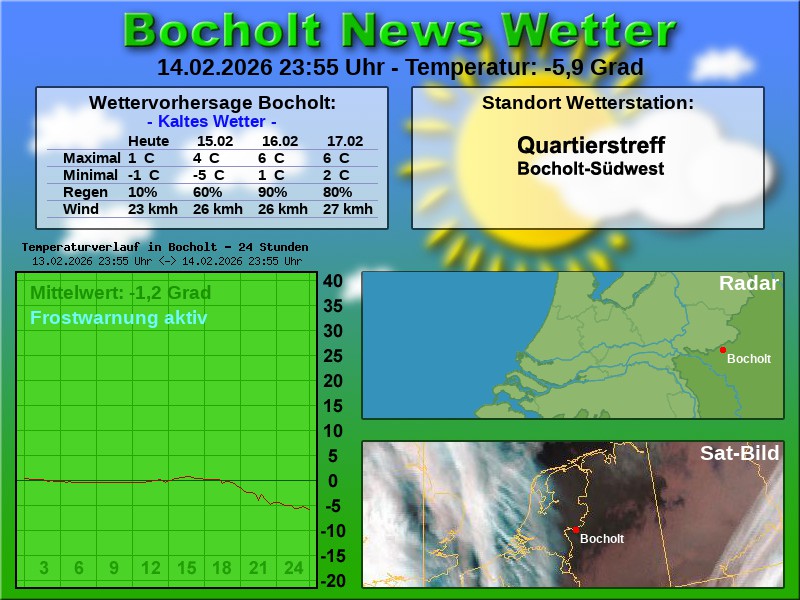 Temperaturkurve Bocholt 24 Stunden 15 02 2026 00 00 Uhr