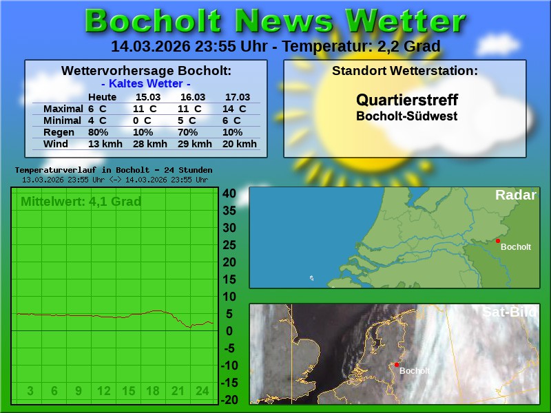 Temperaturkurve Bocholt 24 Stunden 15 03 2026 00 00 Uhr