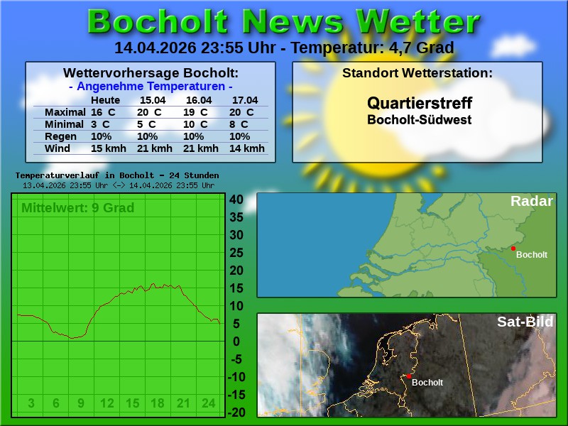 Temperaturkurve Bocholt 24 Stunden 15 04 2026 00 00 Uhr