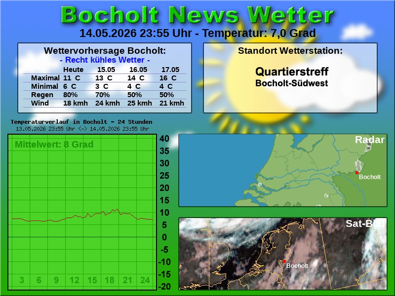 Temperaturkurve Bocholt 24 Stunden 15 05 2026 00 00 Uhr