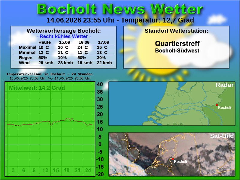 Temperaturkurve Bocholt 24 Stunden 15 06 2026 00 00 Uhr
