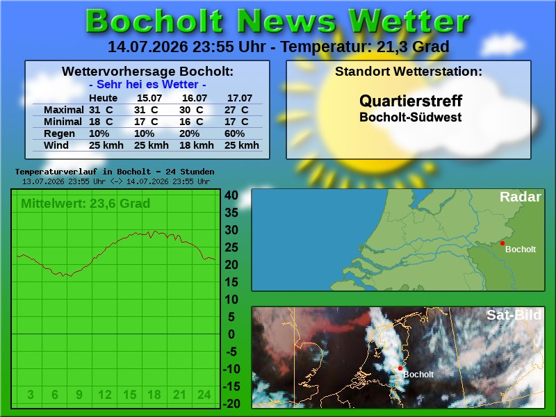 Temperaturkurve Bocholt 24 Stunden 15 07 2026 00 00 Uhr