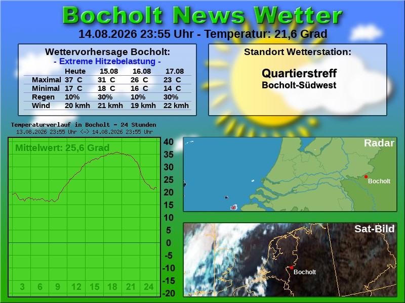 Temperaturkurve Bocholt 24 Stunden 15 08 2026 00 00 Uhr