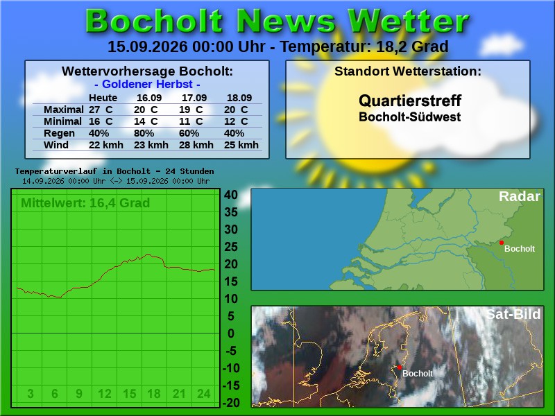 Temperaturkurve Bocholt 24 Stunden 15 09 2026 00 00 Uhr