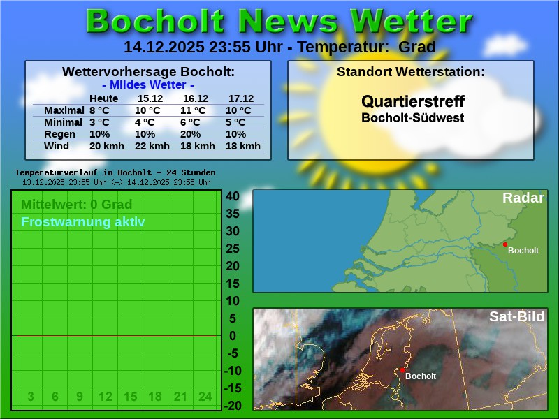 Temperaturkurve bocholt 24 stunden 15 12 2025 00 00 uhr