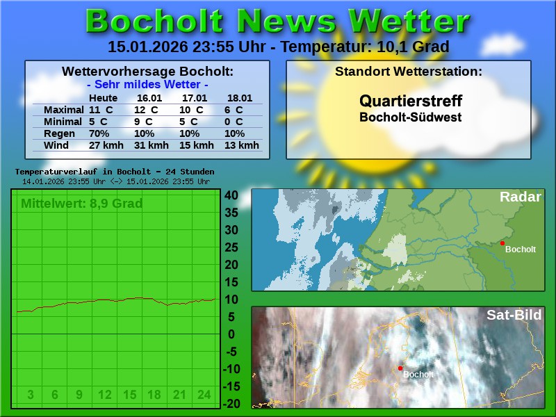 Temperaturkurve Bocholt 24 Stunden 16 01 2026 00 00 Uhr