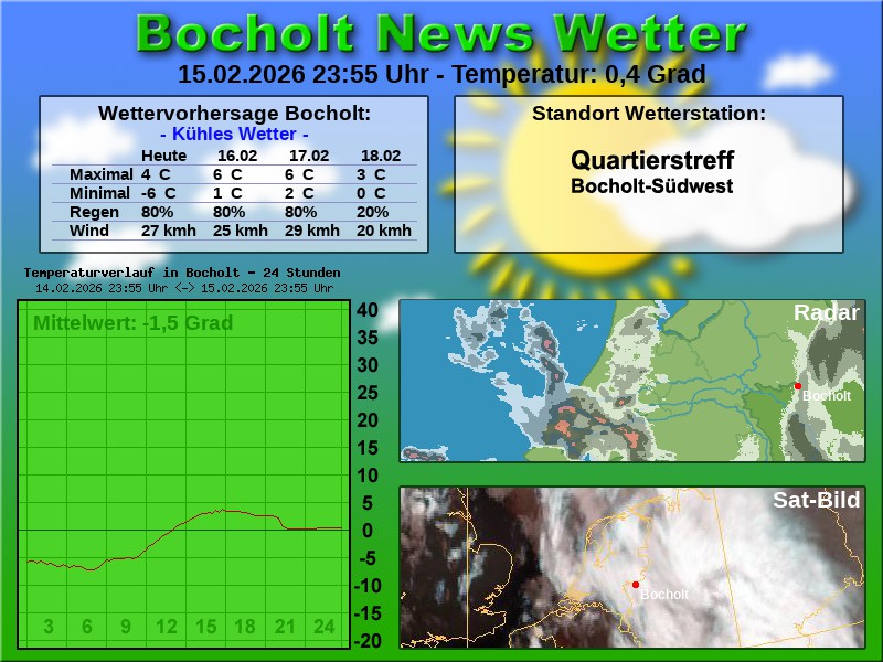 Temperaturkurve Bocholt 24 Stunden 16 02 2026 00 00 Uhr