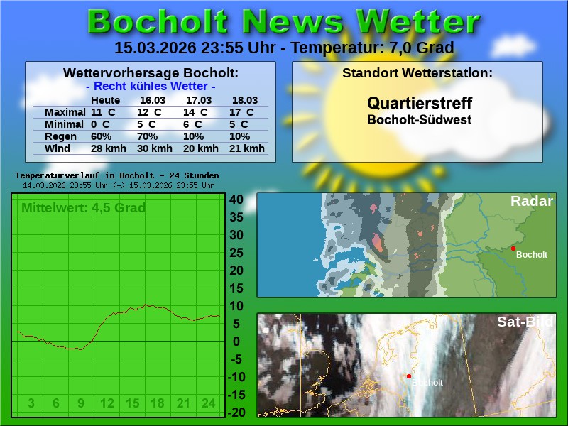 Temperaturkurve Bocholt 24 Stunden 16 03 2026 00 00 Uhr