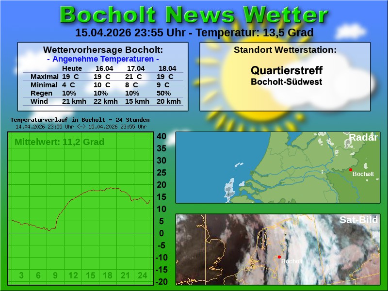 Temperaturkurve Bocholt 24 Stunden 16 04 2026 00 00 Uhr