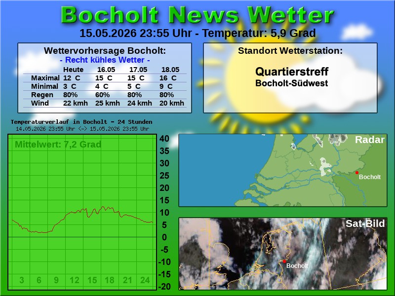 Temperaturkurve Bocholt 24 Stunden 16 05 2026 00 00 Uhr