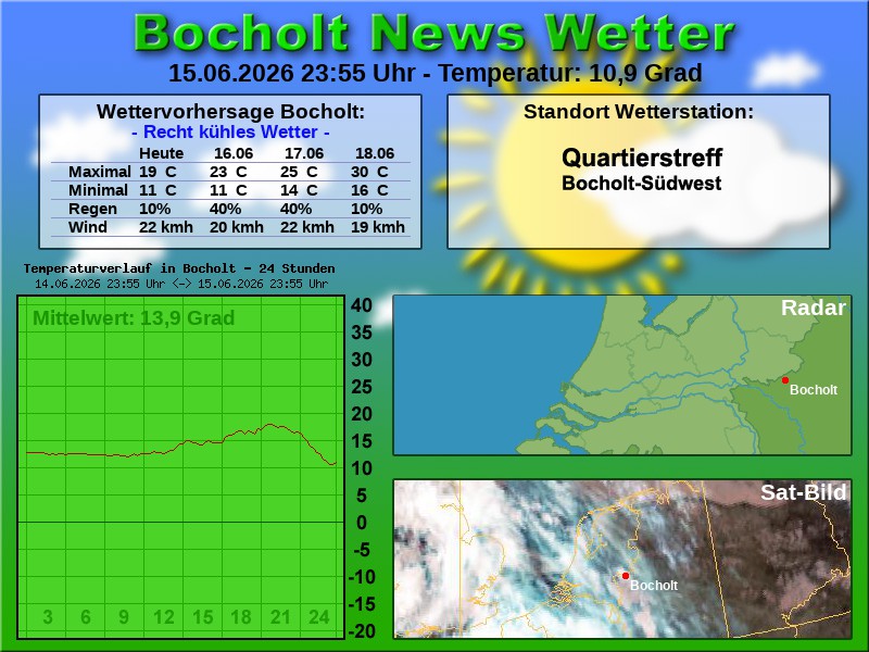 Temperaturkurve Bocholt 24 Stunden 16 06 2026 00 00 Uhr