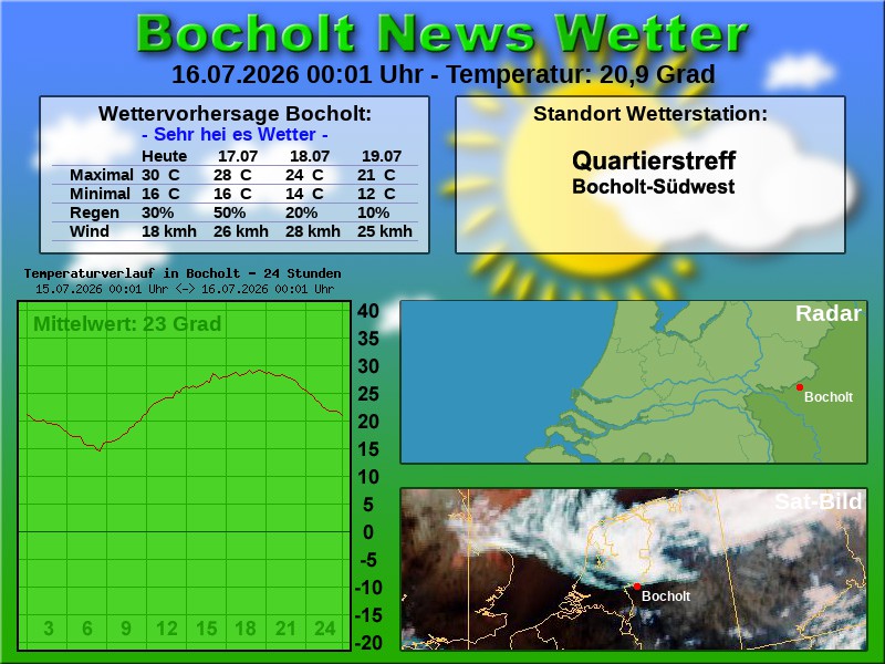 Temperaturkurve Bocholt 24 Stunden 16 07 2026 00 01 Uhr