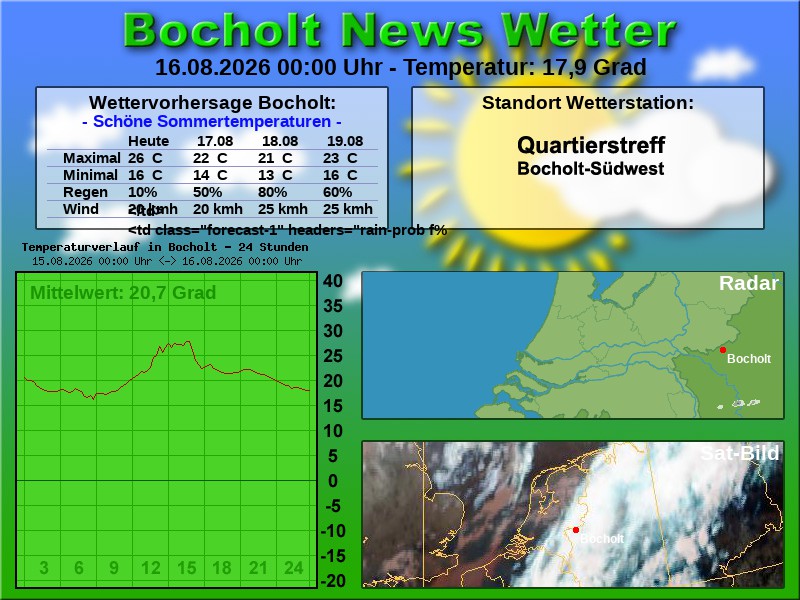 Temperaturkurve Bocholt 24 Stunden 16 08 2026 00 00 Uhr