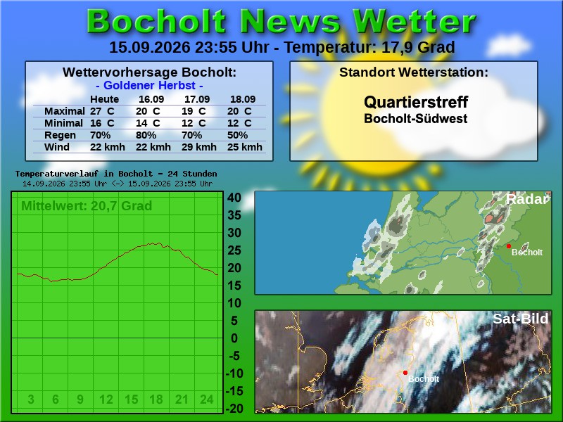 Temperaturkurve Bocholt 24 Stunden 16 09 2026 00 00 Uhr