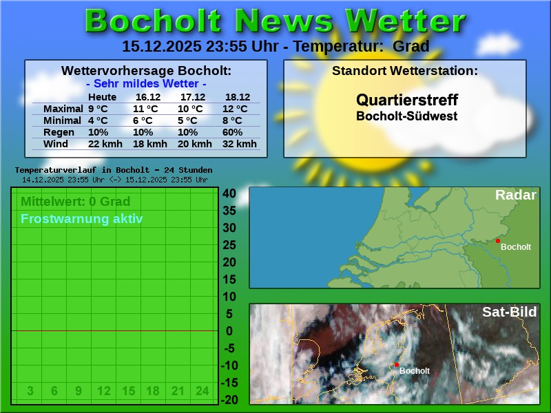 Temperaturkurve bocholt 24 stunden 16 12 2025 00 00 uhr
