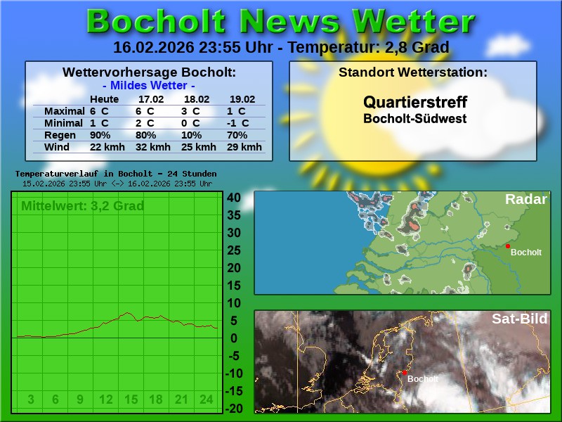Temperaturkurve Bocholt 24 Stunden 17 02 2026 00 00 Uhr